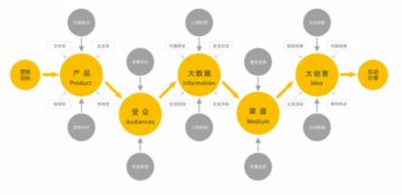 品牌营销策划的必要性与企业营销策划的价值