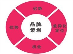 沧州营销策划公司